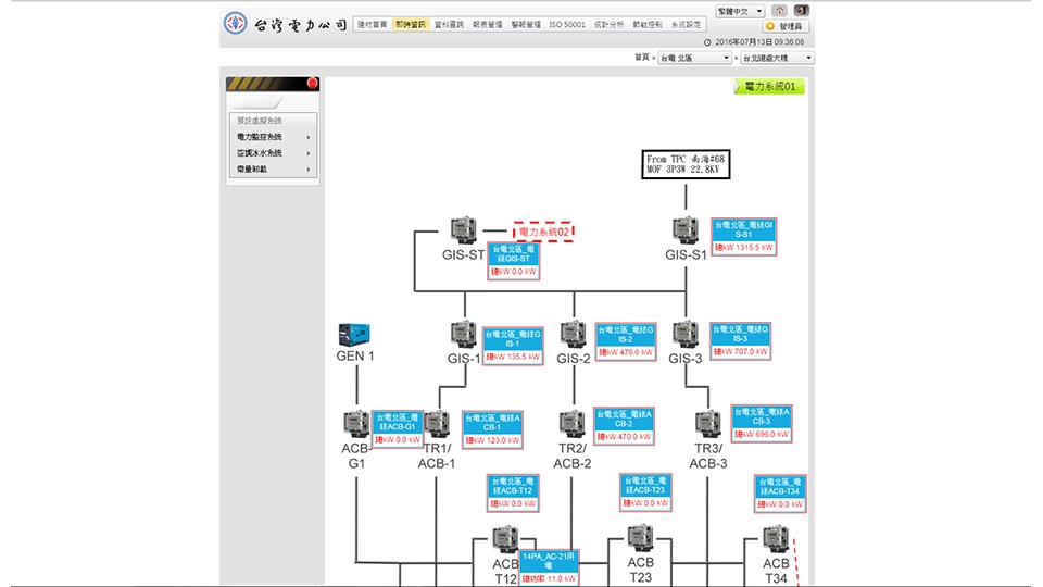 即時資訊 - 雲端智慧建築能源管理系統(iBEMS)的八大功能，以建立高效率的能源監控管理策略。